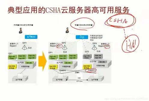 锋云7800服务器说明书，锋云服务器EVS7800详细配置指南，性能解析与安装步骤详解