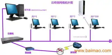 客户机服务器的优缺点是什么呢，客户机服务器模式的优缺点分析及在实际应用中的考量