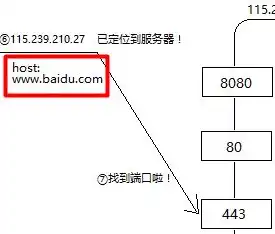 一台主机两个区域使用怎么设置，一台主机双区域使用攻略，高效配置与优化技巧详解