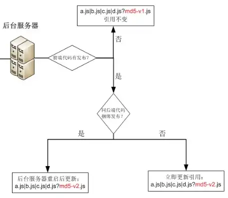 服务端验证的实现步骤，深入解析服务器端校验的多种实现方式及优化策略