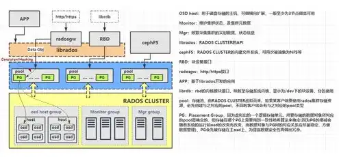 对象存储集群meta存储池，对象存储集群meta存储池的设计与优化探讨