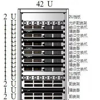 服务器机柜属于什么设备分类类别，服务器机柜，揭秘其分类与在IT设备中的地位