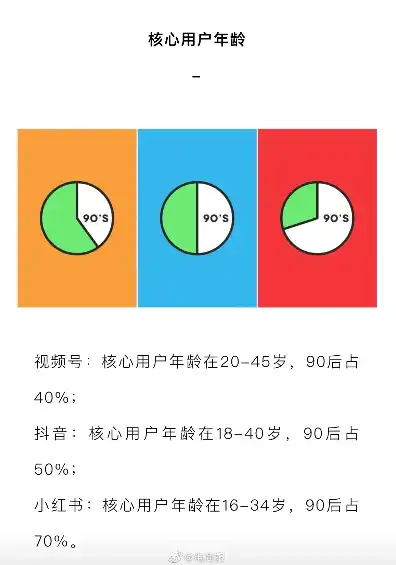 vps主机和云主机的区别在哪里啊视频，深度解析VPS主机与云主机，差异何在？全方位对比解析