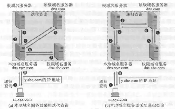 域名怎么解析到服务器中，深度解析，域名解析到服务器全过程及关键技术