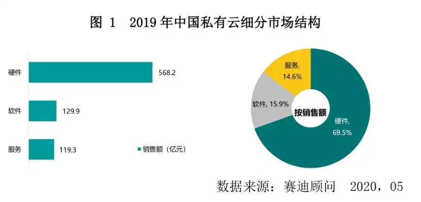 中国云服务排行榜，2020年中国云服务市场风云再起，榜单揭晓，新格局初现