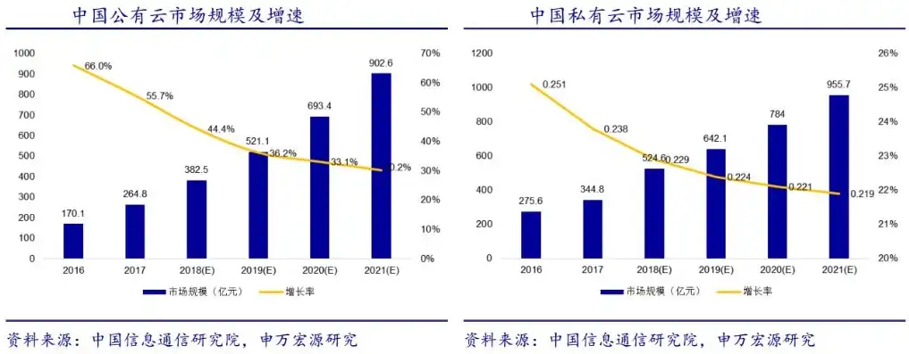 中国云服务排行榜，2020年中国云服务市场风云再起，榜单揭晓，新格局初现