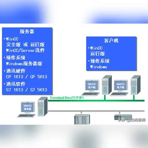 数据库服务器选型有哪些，深入解析数据库服务器选型，性能、成本与适用场景全面考量