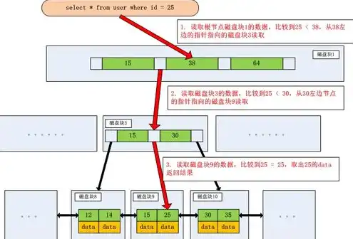 服务器基础环境设置，深入解析服务器基础环境配置与优化策略