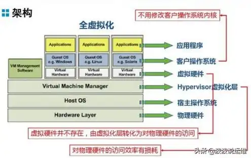 克隆虚拟机步骤，KVM快速部署克隆虚拟机的详细步骤及技巧解析