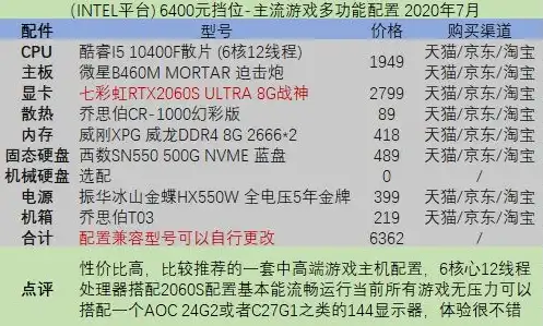 台式机主机配置推荐2020，2020年度台式电脑主机配置推荐性价比排行榜，高性价比之选，助你轻松升级