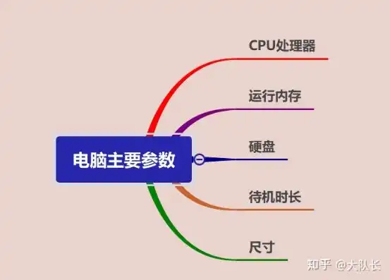 能用笔记本当主机吗知乎，深度解析，笔记本能否胜任主机角色——揭秘笔记本主机化之路