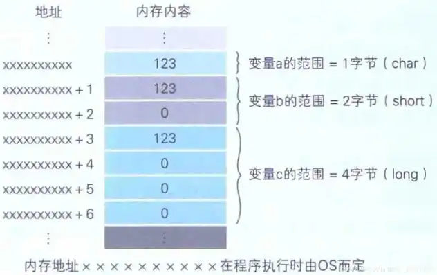 云服务器存储容量，云服务器文件对象存储规格大小选择指南，如何根据存储容量合理规划格式