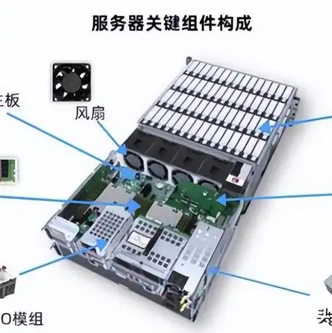 手游服务器多少钱一台，手游服务器价格揭秘，每月成本分析及优化建议