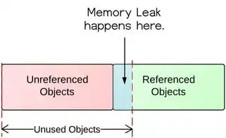 对象存储cos的使用方法是什么意思啊英语，A Comprehensive Guide to Understanding and Using Cloud Object Storage (COS)