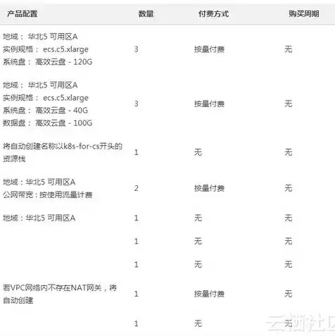 阿里云对象存储访问可以使用什么，阿里云对象存储，全面解析访问方式与操作技巧，助力企业高效存储与访问