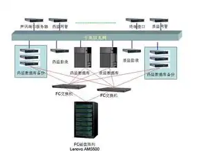 存储服务器要求高吗?，深入解析存储服务器要求，性能、容量与稳定性的多重考量