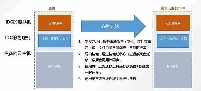 如何选择云服务器的地域，深入解析，如何根据需求选择云服务器的最佳地域