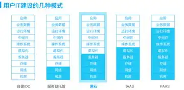 物理服务器租用价格，物理服务器租赁价格揭秘，合理预算与性价比分析