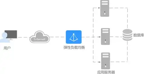 弹性云服务器实例图，深入解析弹性云服务器实例，功能、优势与应用场景全面解读