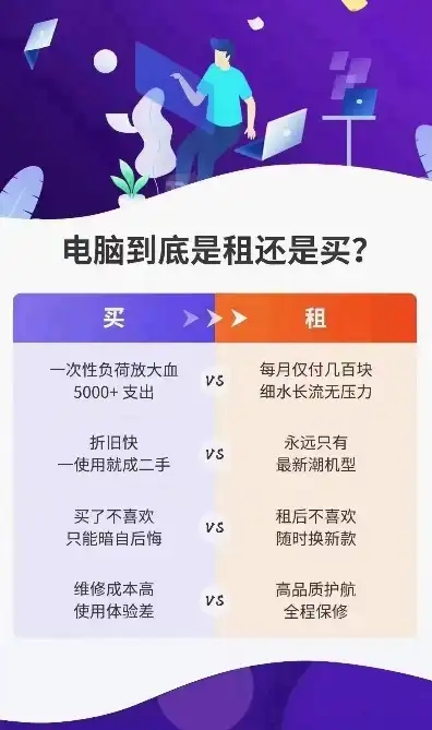 哈尔滨租电脑去哪租，哈尔滨云主机租用攻略，全面解析租电脑的五大渠道及注意事项