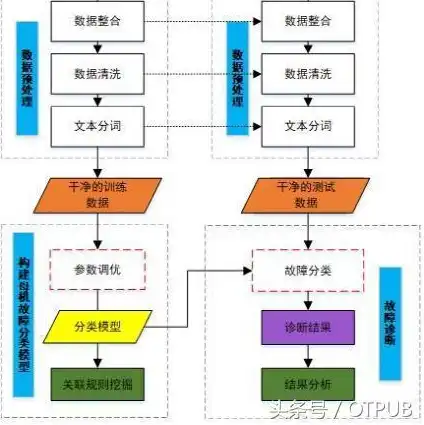 云服务器怎么选择配置参数最好的手机，深度解析，云服务器配置参数解析及最佳手机选择指南