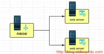 什么是客户机-服务器模式(可结合画图及框图描述)，深入解析客户机/服务器模式，组成、原理与优势