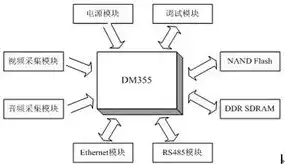 什么是客户机-服务器模式(可结合画图及框图描述)，深入解析客户机/服务器模式，组成、原理与优势