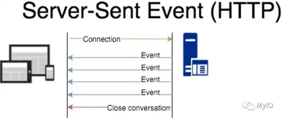 服务器的英文术语怎么写，A Comprehensive Guide to Server Terminology in English