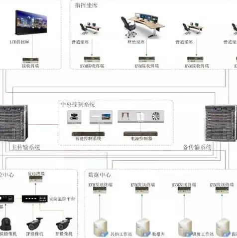 kvm虚拟机备份，KVM虚拟机备份策略与实践，全面解析与高效执行