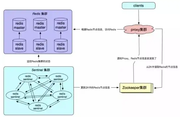 对象存储架构图，对象存储与图床性价比对比，解析低成本、高效能的选择方案