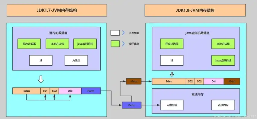 对象存储架构图，对象存储与图床性价比对比，解析低成本、高效能的选择方案