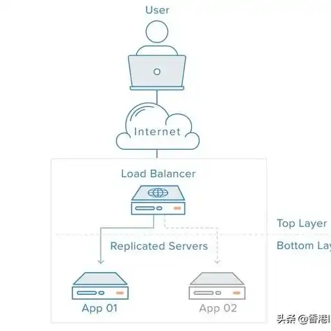 可以传视频的网络服务器是什么，全方位解析，可以传视频的网络服务器功能与应用