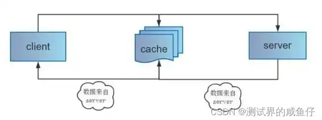 分布式对象存储的概念及原理，深入解析分布式对象存储，概念、原理与应用