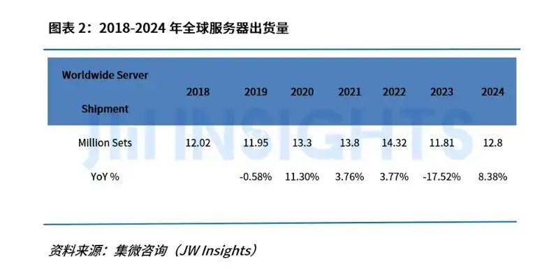 全球服务器市场规模排名，2023年全球服务器市场规模分析，美国独占鳌头，中国崛起态势明显