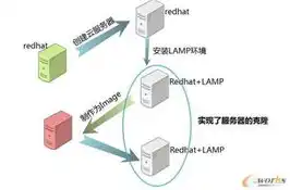 云服务器需要数据盘吗为什么呢视频，云服务器需要数据盘吗？深入解析云数据盘的必要性