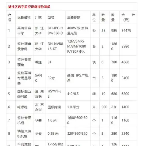 海康威视存储服务器下载什么软件，海康威视存储服务器软件下载指南，完整版详细教程