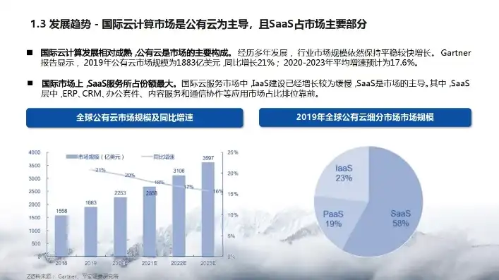 云服务器排行榜2022年，2022年云服务器排行榜，行业领军者盘点及趋势展望