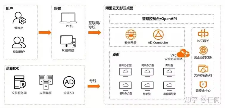 阿里云服务器怎么使用appimage，阿里云服务器Linux环境下的AppImage应用部署详解