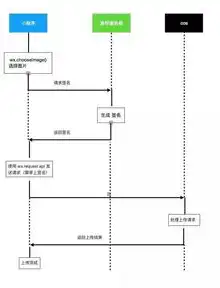 对象储存cos是什么，对象存储COS缓存清理攻略，高效优化存储性能