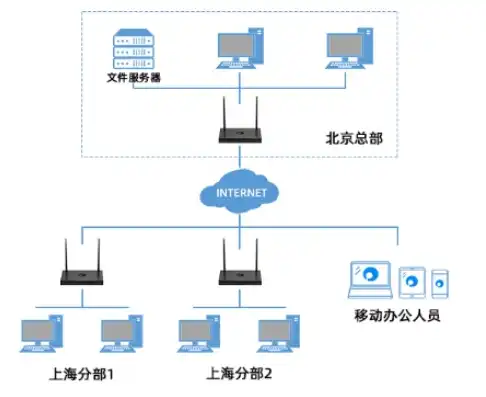 办公室几台电脑共享，办公室电脑共享主机下的隐私保护策略与实践