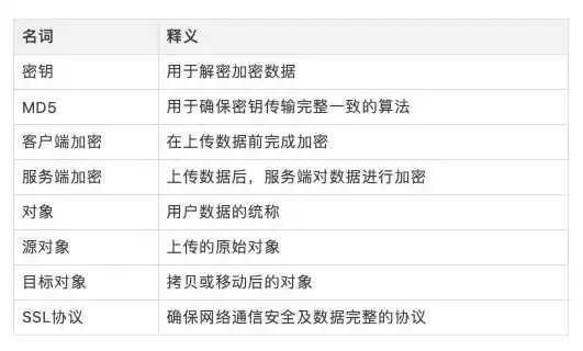 对象存储数据持久性是指什么，深入解析对象存储数据持久性，确保数据安全与可靠性