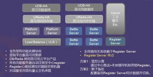 快手服务器异常，快手服务器繁忙，背后的原因及应对策略详解