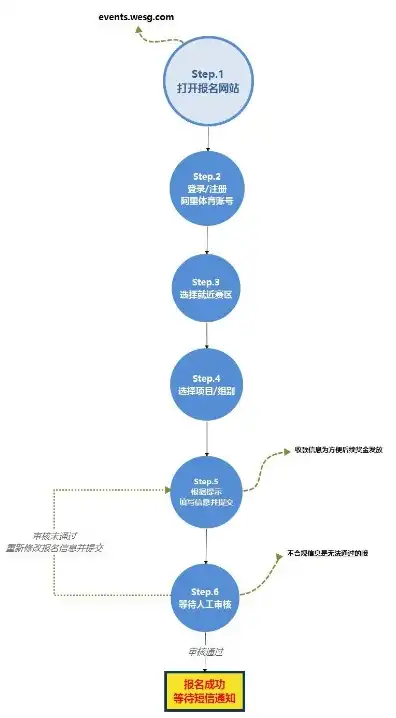 域名注册域名详细流程是什么，一站式指南，域名注册的详细流程解析及注意事项