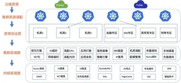 常见的云服务有哪些软件可以用，揭秘常见云服务软件，全方位解析各类云端应用