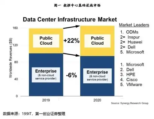 云服务器排名 百度一下，2023年最新云服务器排行榜，揭秘行业翘楚，助力企业数字化转型