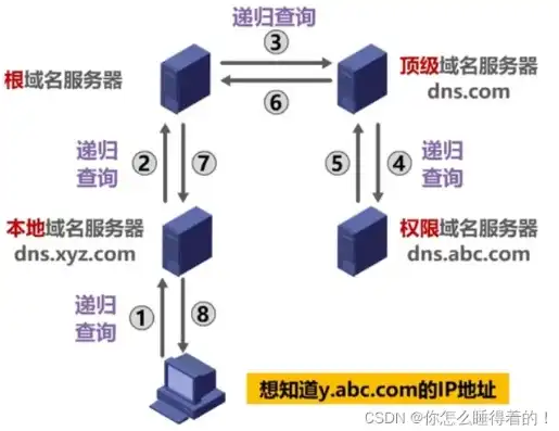 一个域名的域名服务器记录用于指定该域名的主机名?，深入解析域名服务器记录，揭秘域名主机名的指定机制