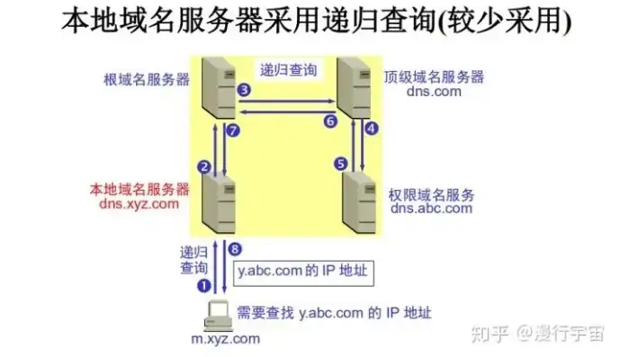 一个域名的域名服务器记录用于指定该域名的主机名?，深入解析域名服务器记录，揭秘域名主机名的指定机制