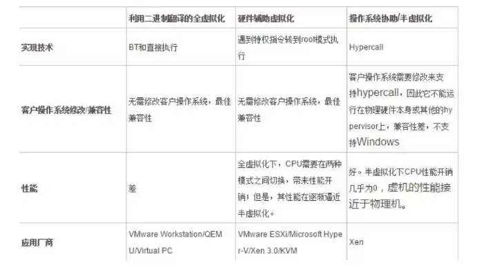 虚拟机与物理机性能对比图，虚拟机与物理机性能对比，全面解析两者的优劣与适用场景