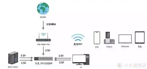 小型主机怎么样连接网络，深入解析，小型主机连接网络全攻略，助您轻松畅游网络世界！