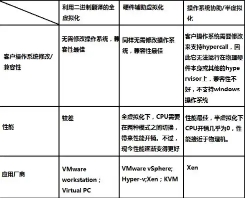 kvm虚拟机备份，KVM虚拟机备份策略与实践，保障数据安全与业务连续性